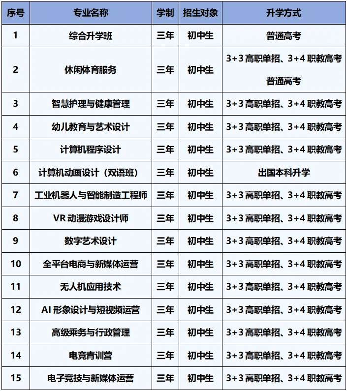 一次性讲清楚职校的五年一贯制、3+2、3+3学制