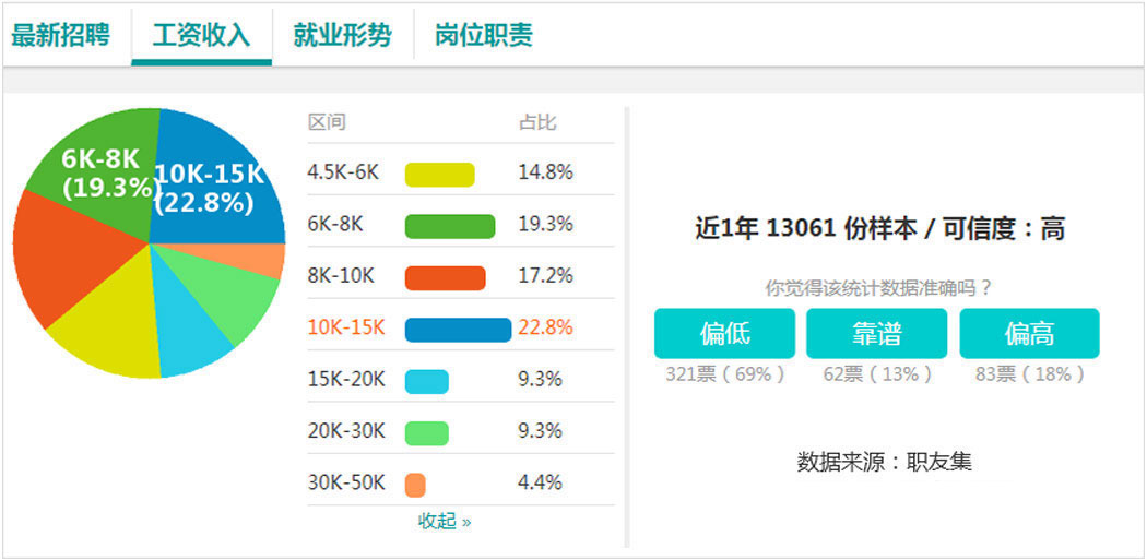 全平台电商与新媒体运营