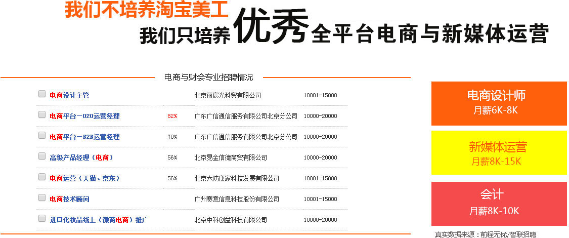 全平台电商与新媒体运营