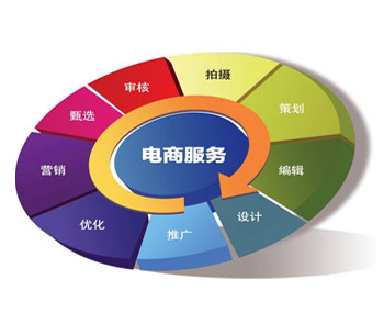  计算机软件开发与网络基础教程