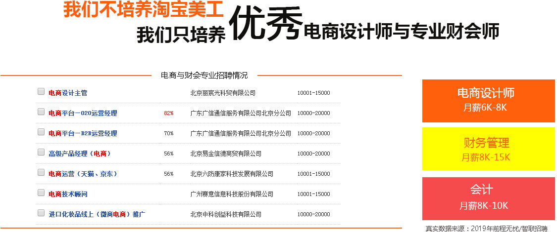 全平台电商与新媒体运营