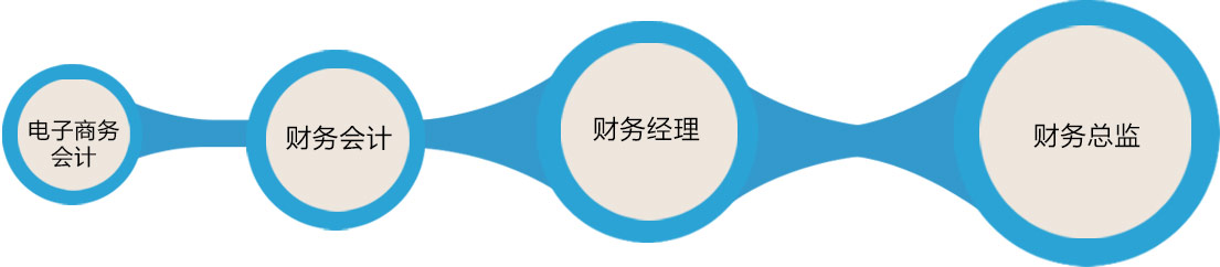 全平台电商与新媒体运营