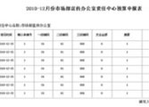 移动APP软件开发工程师